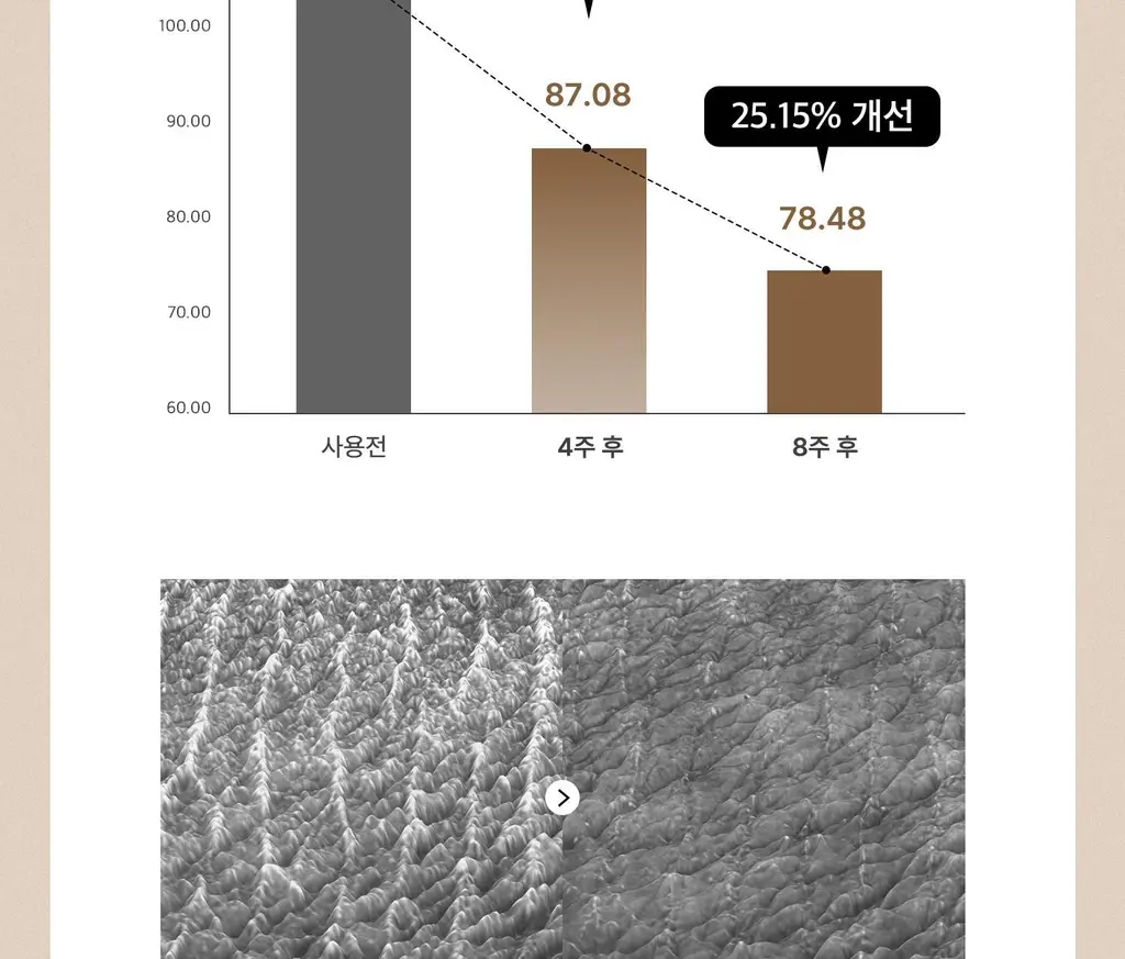 [각질케어 바디워시템] 힐그리즈 PHA 0.5% 샤워오일 350ml 상세페이지 20